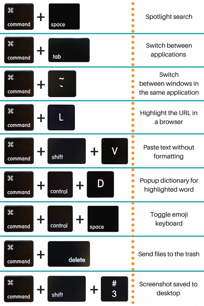 MacBook Shortcuts List - Gazelle The Horn